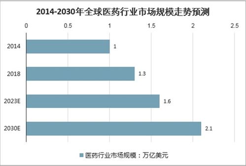 2021-2027年中國(guó)衛(wèi)生材料及醫(yī)藥用品制造市場(chǎng)研究與投資分析報(bào)告