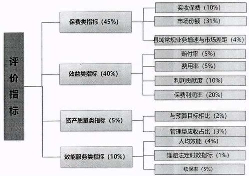 財(cái)險(xiǎn)公司發(fā)展非車險(xiǎn)市場(chǎng)的策略與市場(chǎng)調(diào)研分析