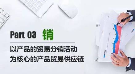 新經(jīng)濟(jì)形勢下的供應(yīng)鏈發(fā)展趨勢與創(chuàng)新業(yè)態(tài)