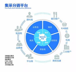 構建智慧生鮮供應鏈，河南“鮮易”激活發(fā)展新動能紀事——基于物聯網技術的應用性研究與報道