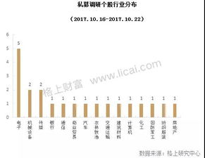 私募解讀十九大 科技創(chuàng)新與消費升級引領新機遇，物聯網技術成服務關鍵