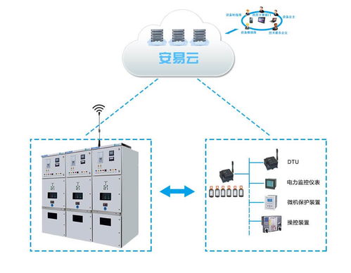 從低壓電器布局看電氣設備未來發(fā)展機會——基于供配電監(jiān)控系統(tǒng)的視角